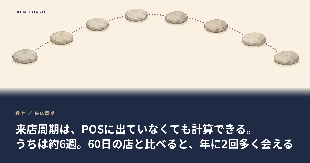 来店の間隔をあらわしたカレンダーのイラスト