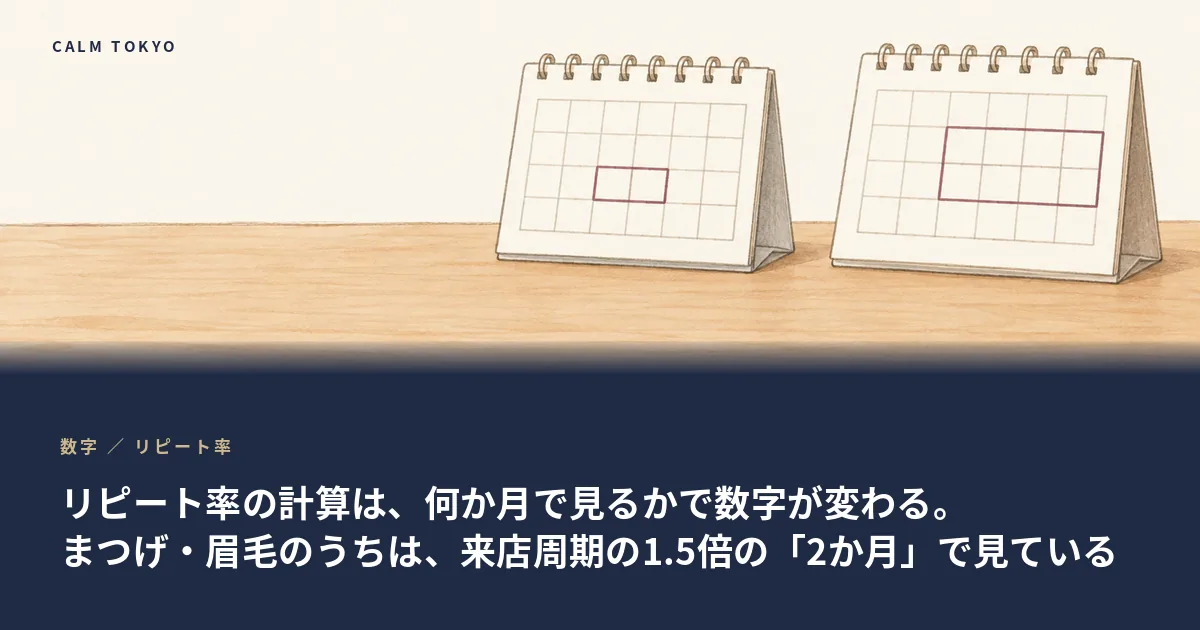 リピート率を見る期間をあらわしたイラスト
