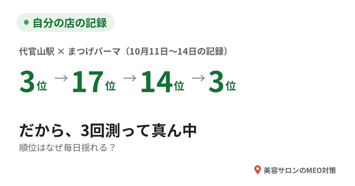 自分の店の記録。代官山駅×まつげパーマが3位→17位→14位→3位（2026年10月11日〜14日の記録）