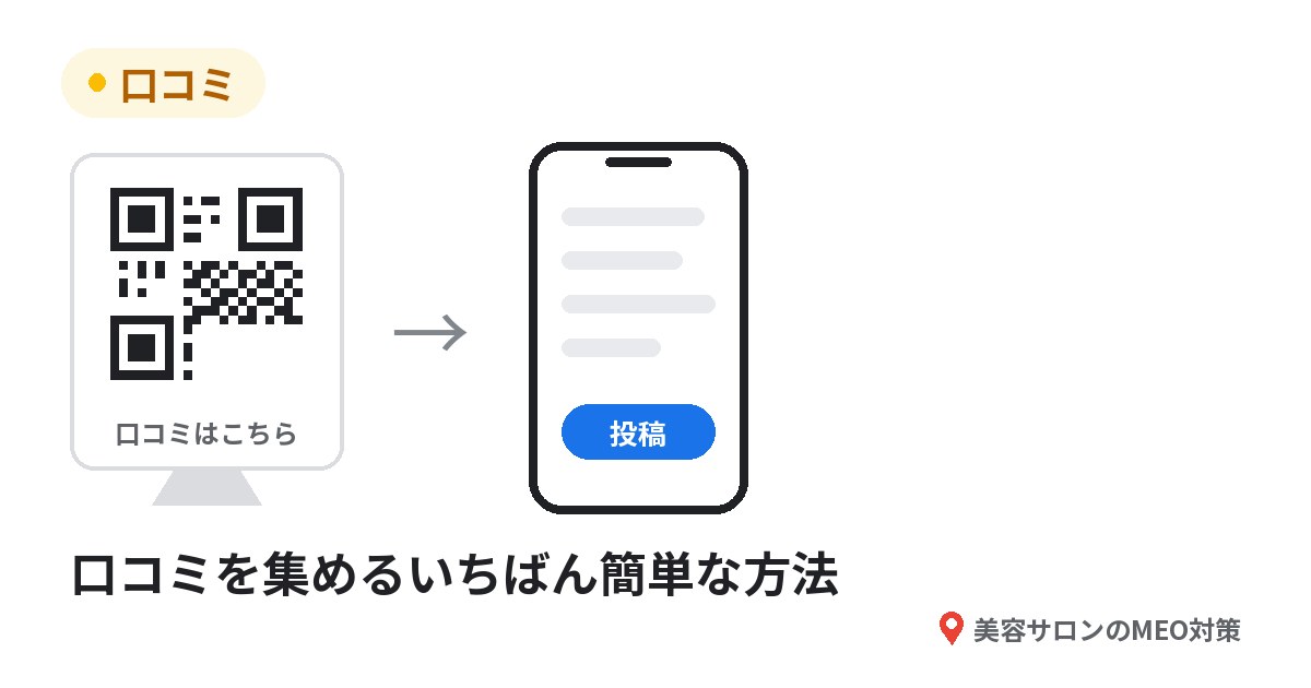 口コミ。店頭のQRコードとスマホの絵と「口コミを集めるいちばん簡単な方法」