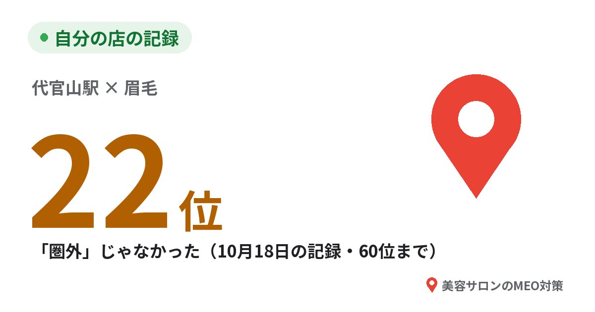 自分の店の記録。代官山駅×眉毛で22位（2026年10月18日の記録・60位まで）